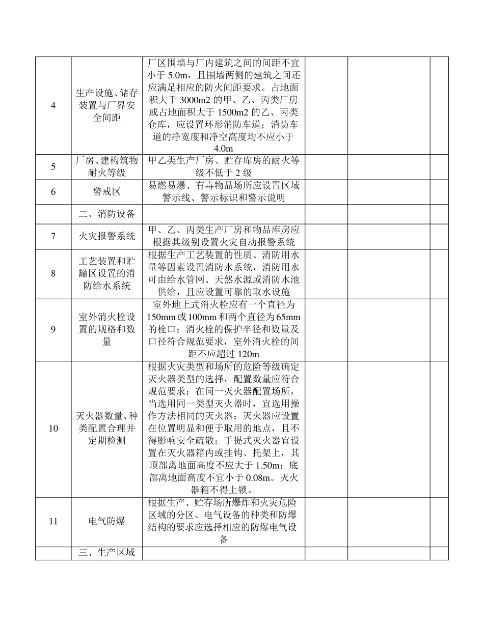 安全设施安全检查表_第2页