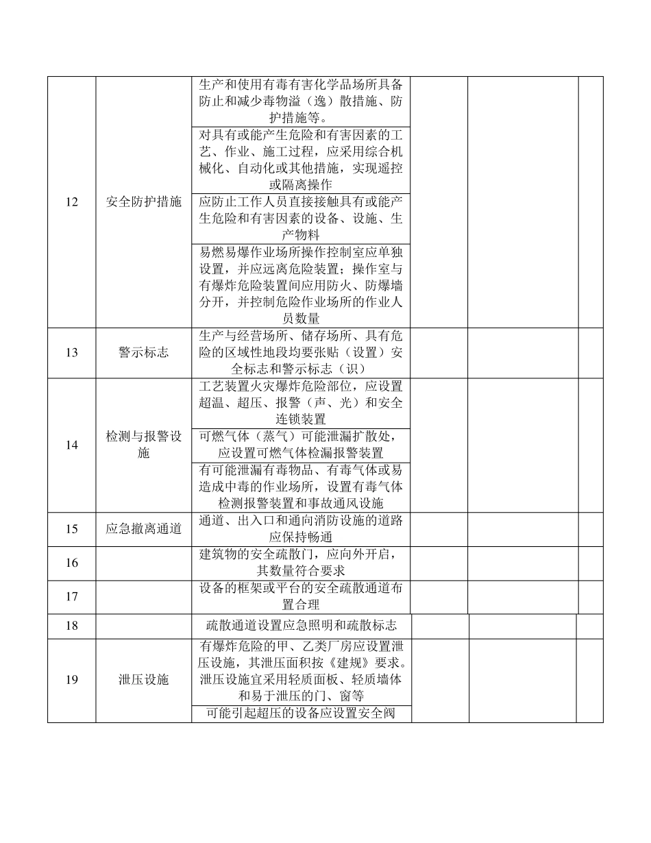 安全设施安全检查表_第3页