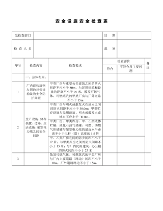 安全设施安全检查表
