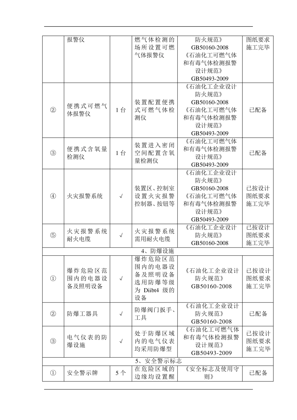 安全设施设计落实情况报告_第3页