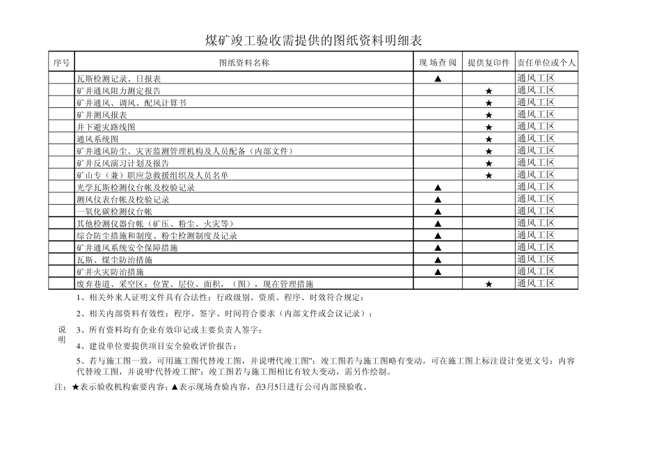安全设施验收需提供的图纸_第2页