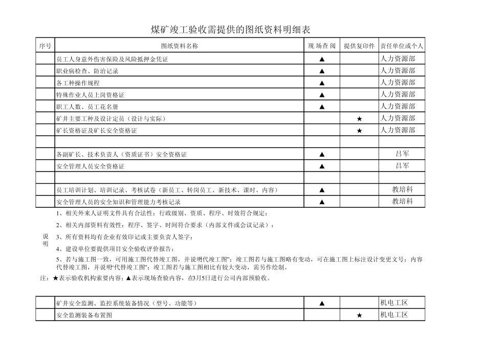 安全设施验收需提供的图纸_第3页