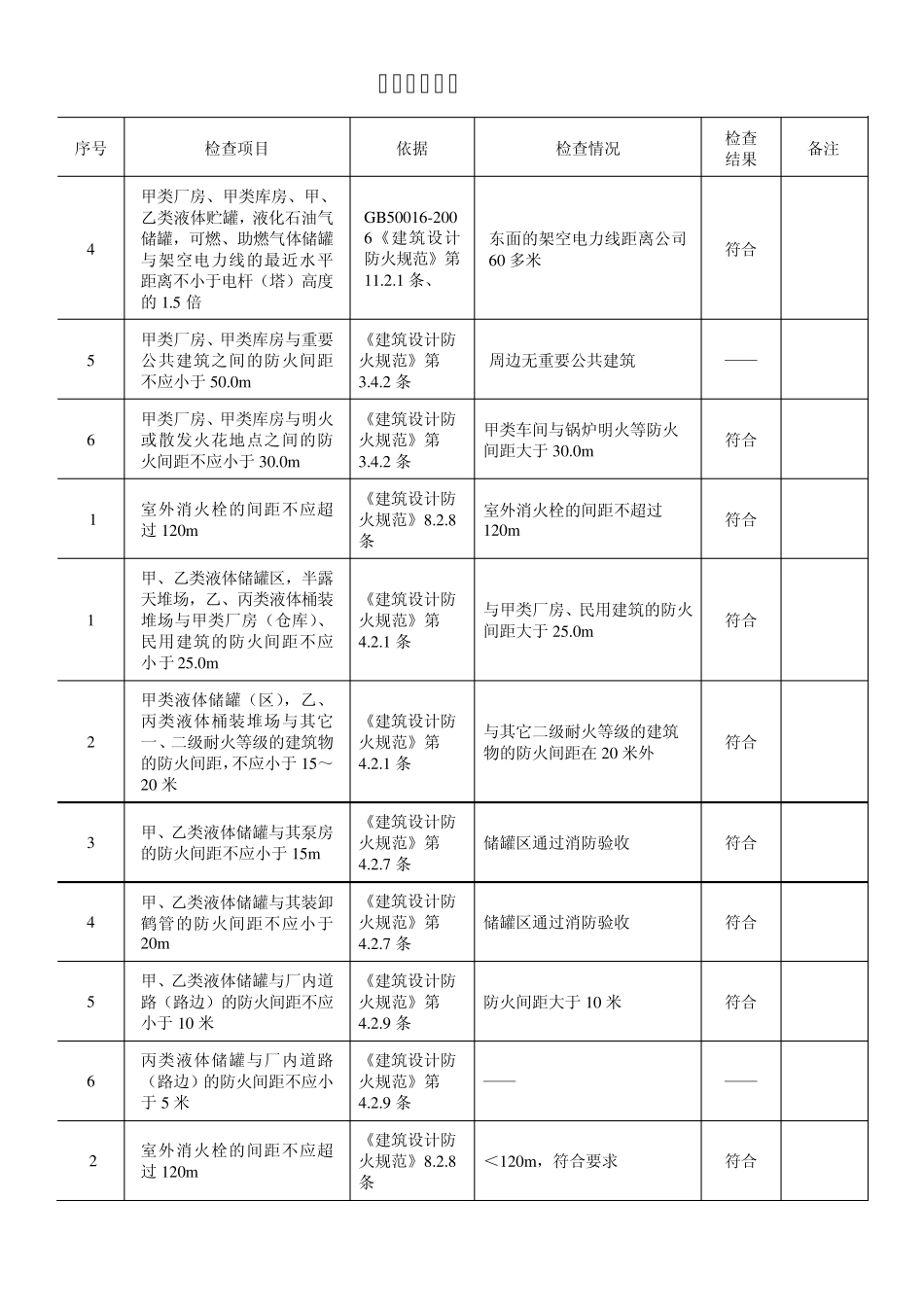 安全评价中关于间距的评价实例_第1页