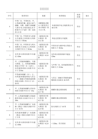 安全评价中关于间距的评价实例