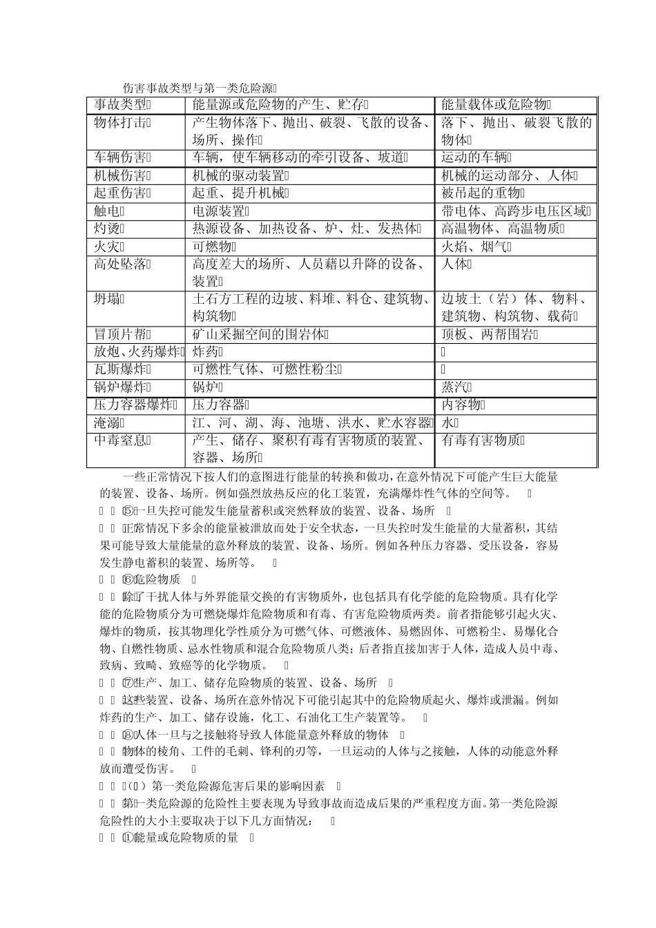 安全评价危险源分类及危险有害因素识别_第2页