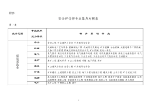 安全评价师专业能力对照表