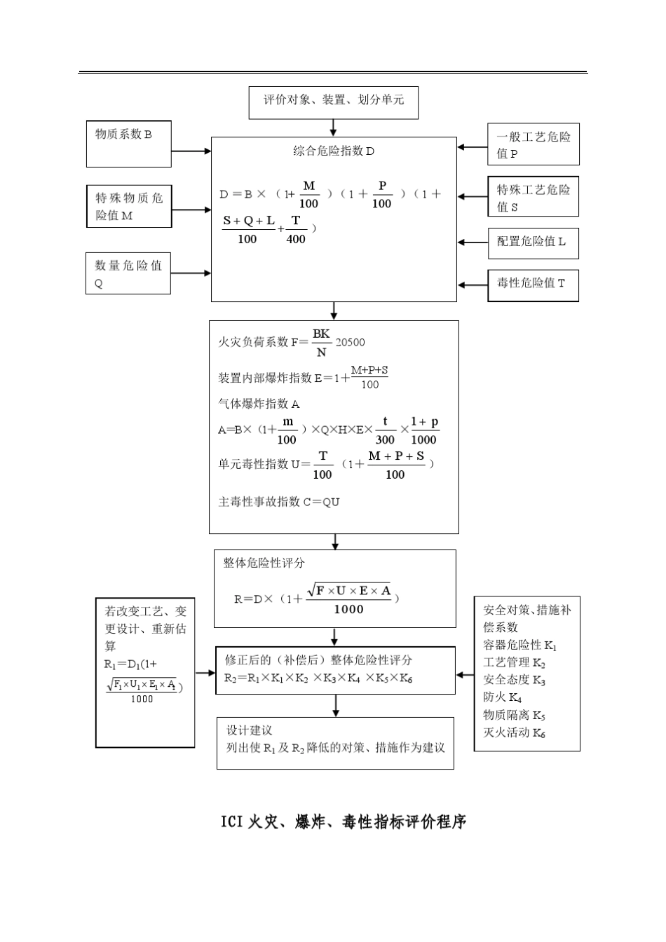 安全评价方法简介_第3页