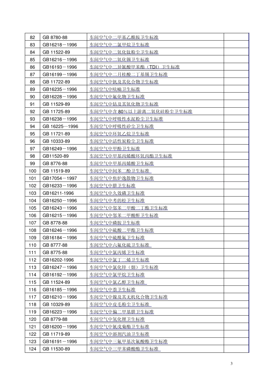 安全评价标准目录_第3页