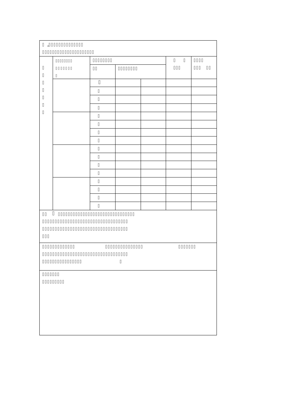安全评价现场勘查表_第2页