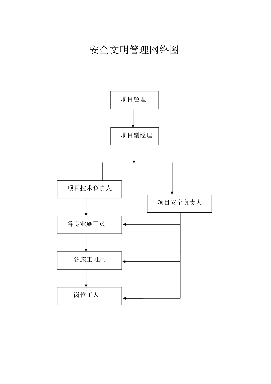 安全责任分解图_第3页