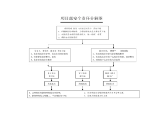 安全责任分解图