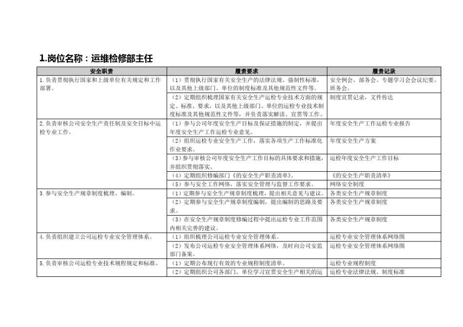 安全责任清单电力生产岗位_第1页