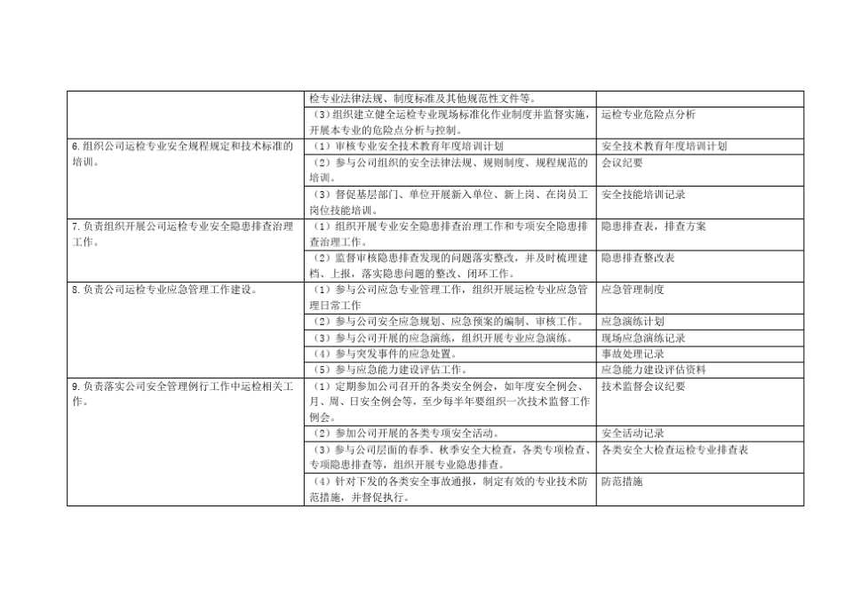 安全责任清单电力生产岗位_第2页