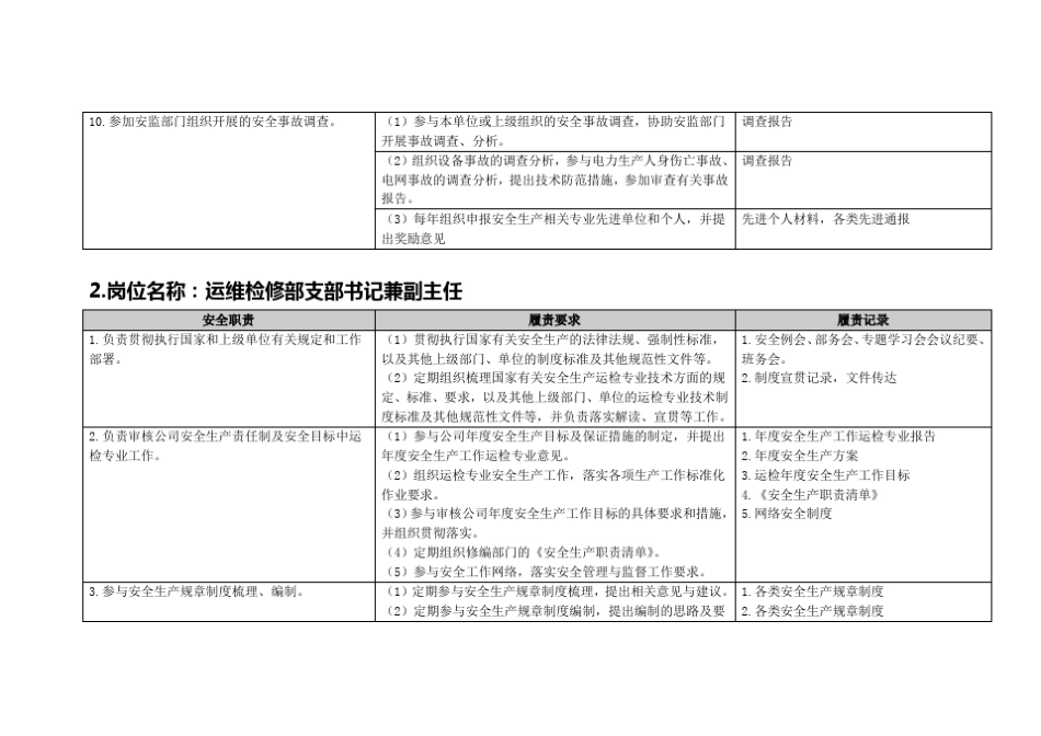 安全责任清单电力生产岗位_第3页