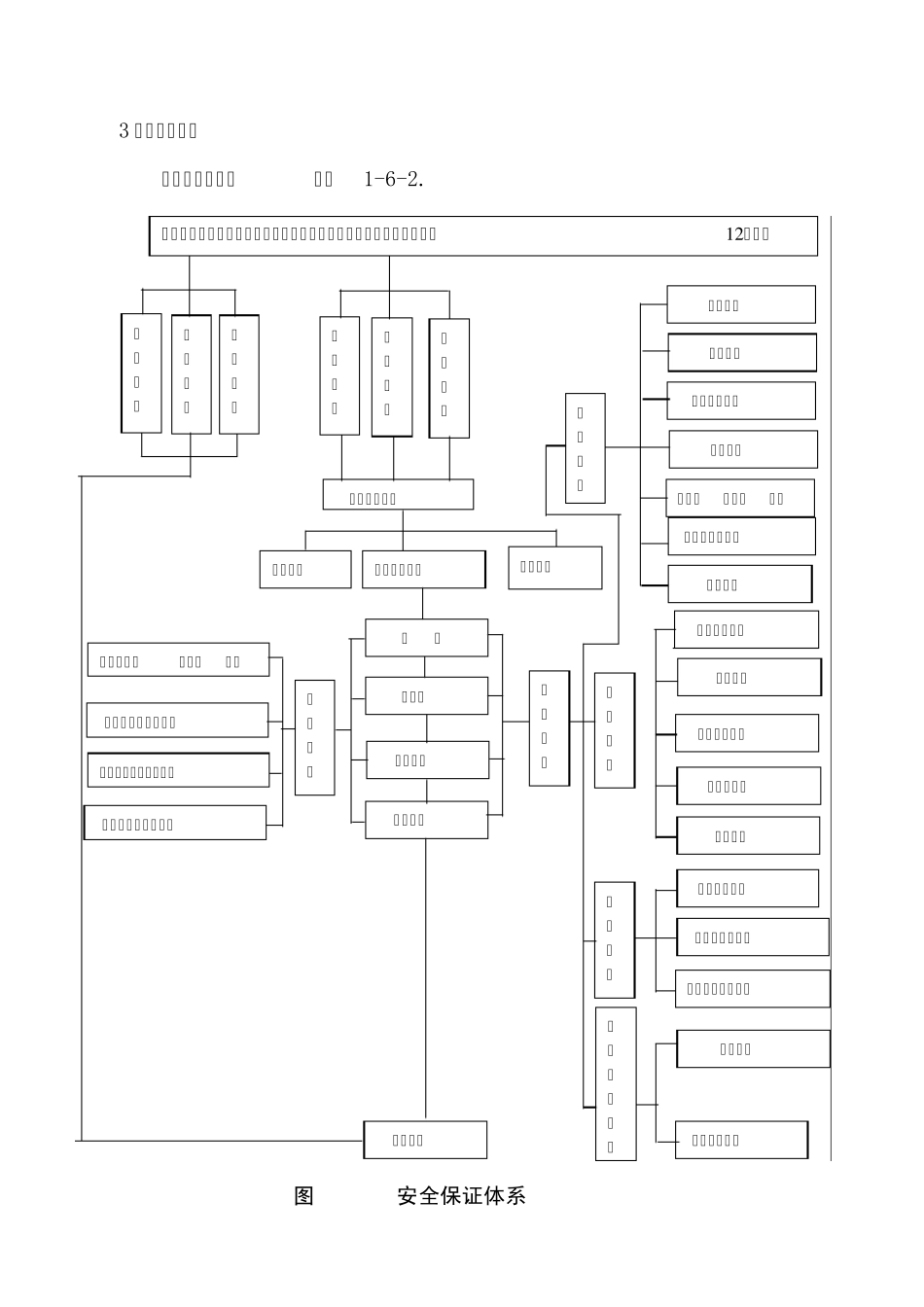 安全质量保证体系_第2页