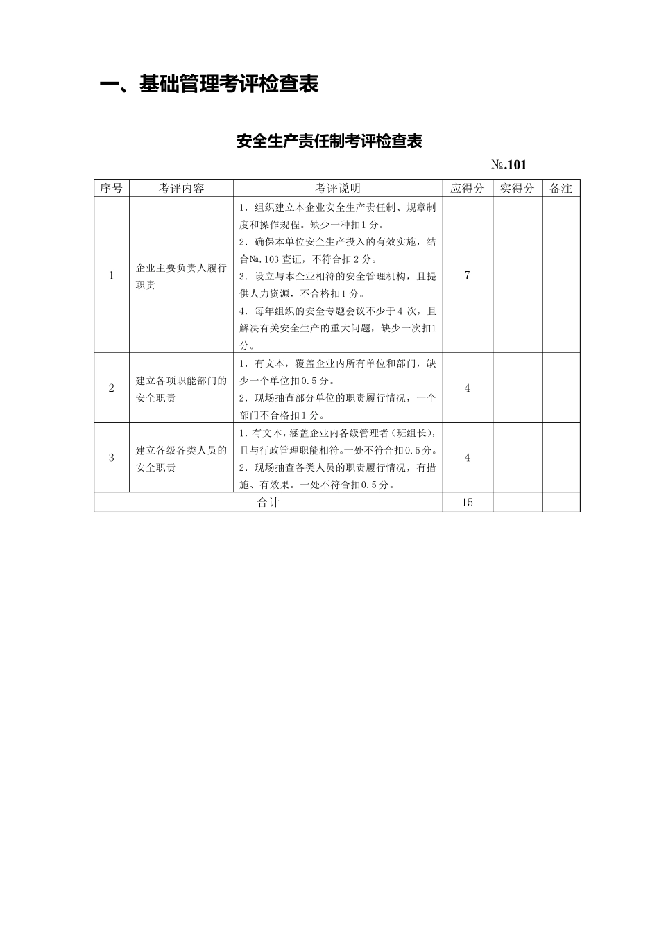 安全质量标准化考评检查表_第1页
