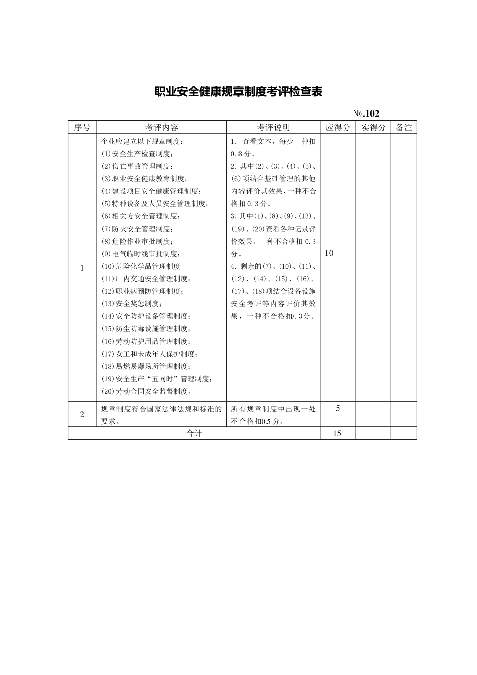 安全质量标准化考评检查表_第2页