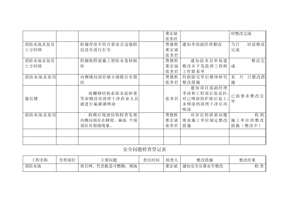 安全质量检查台帐_第2页