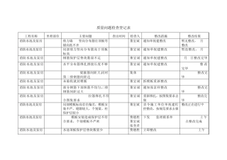 安全质量检查台帐