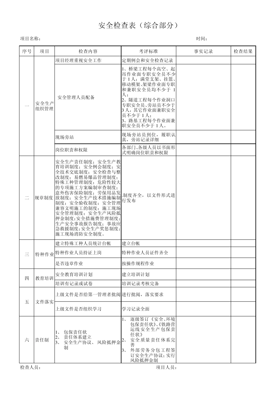 安全质量检查表_第1页