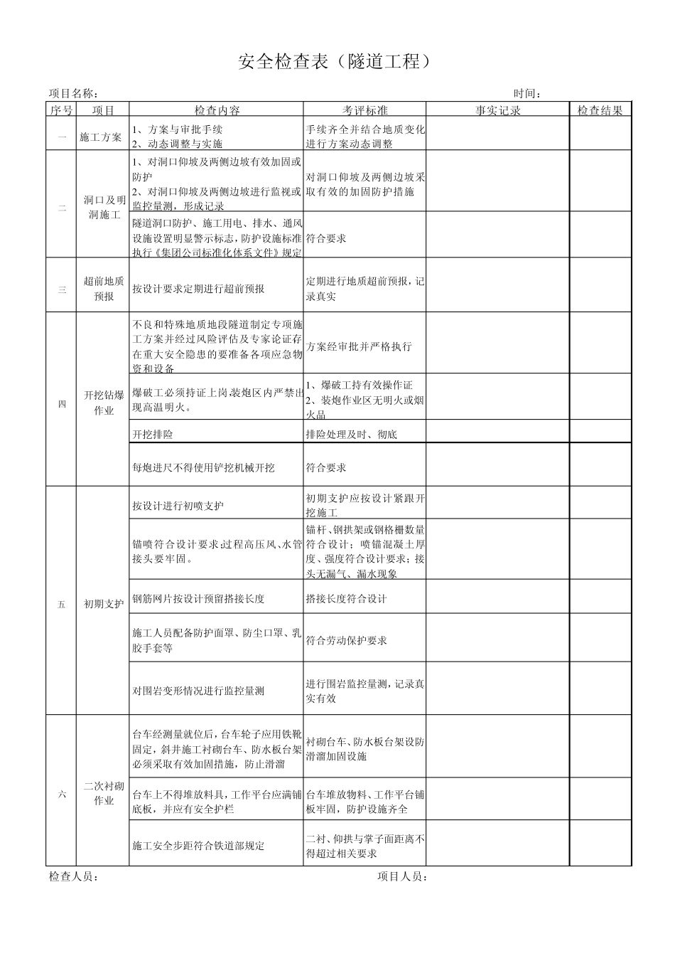 安全质量检查表_第3页