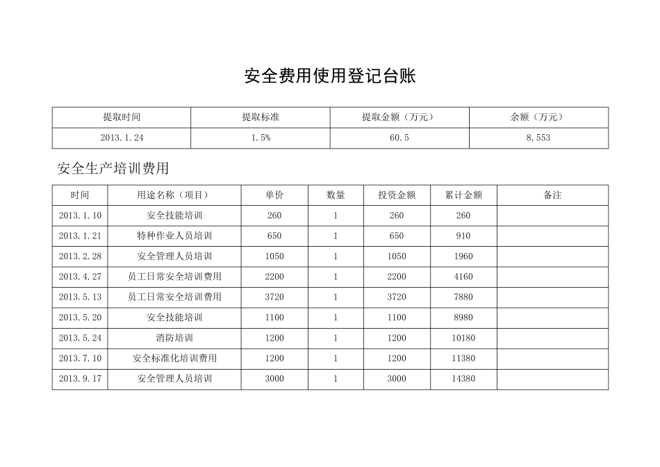 安全费用使用登记台账_第1页