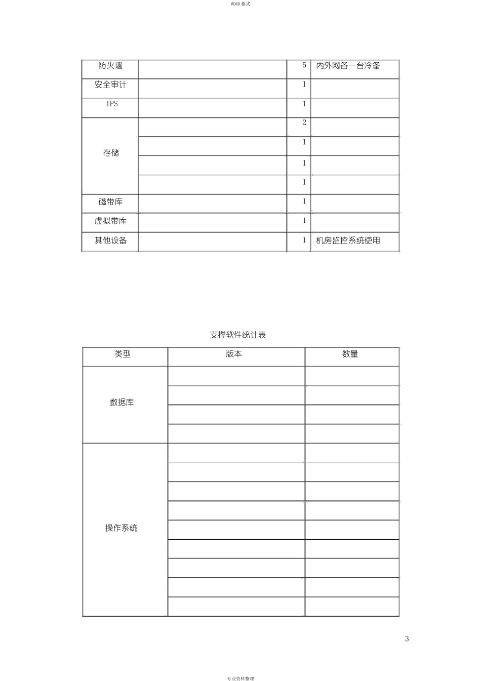 安全运维服务方案_第3页