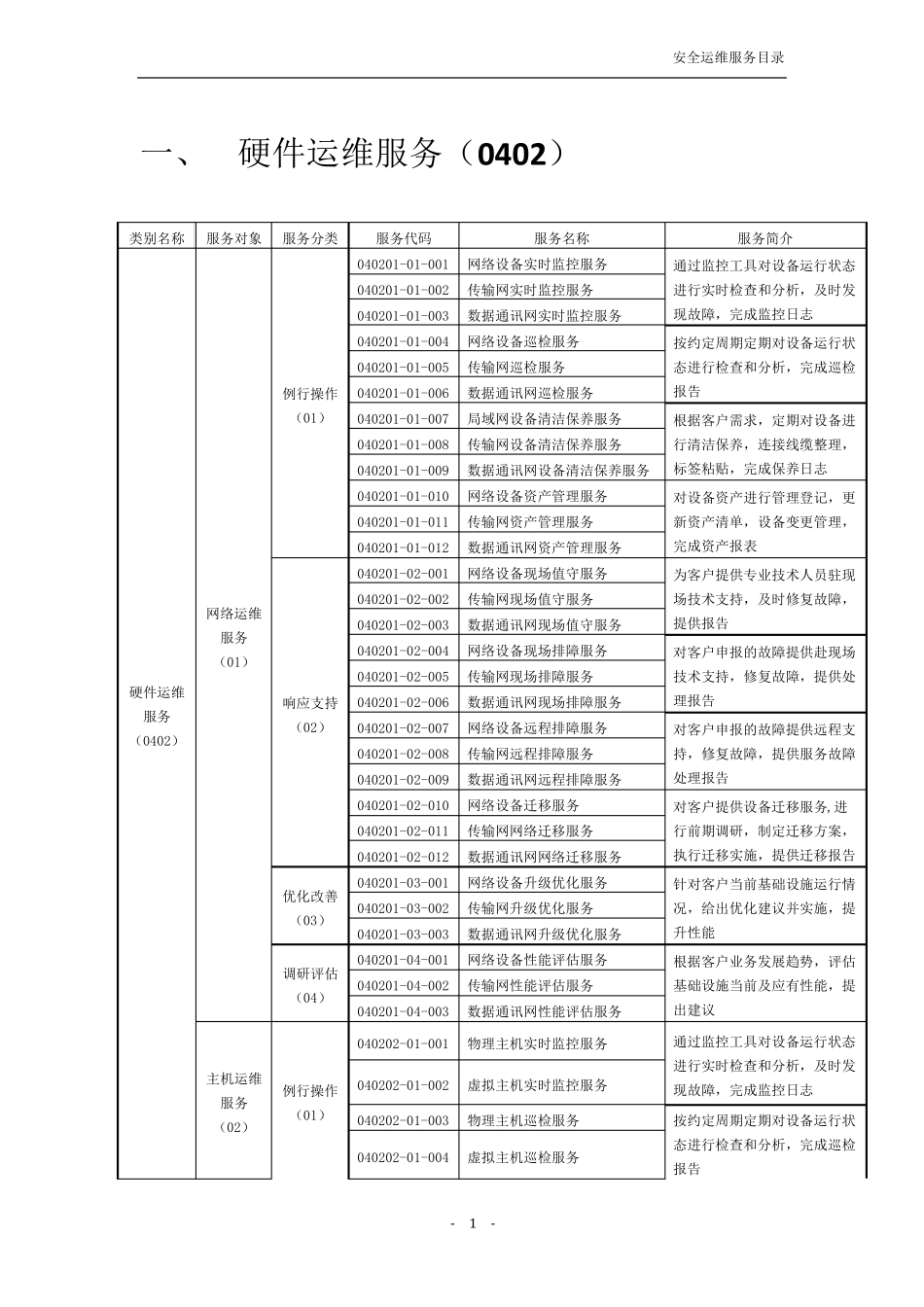安全运维服务目录列表_第3页