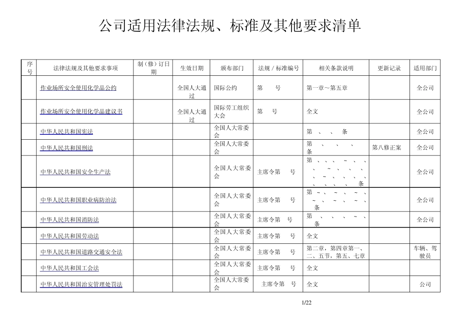 安全适用法律法规及其他要求清单_第1页