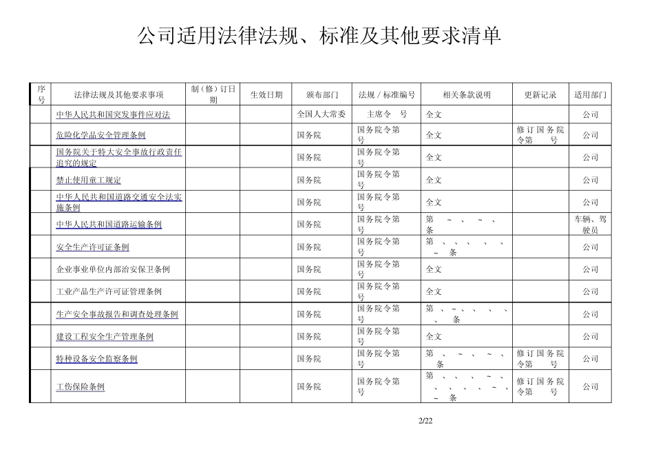 安全适用法律法规及其他要求清单_第2页