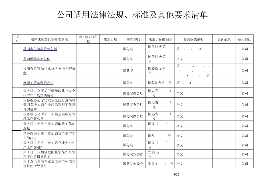 安全适用法律法规及其他要求清单_第3页