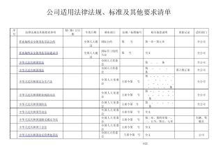 安全适用法律法规及其他要求清单