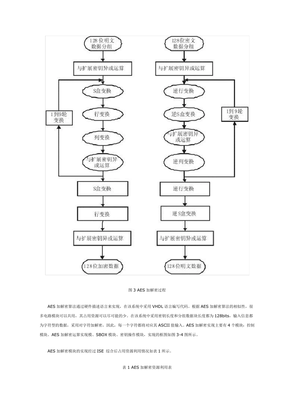 安全通信系统的FPGA实现_第3页