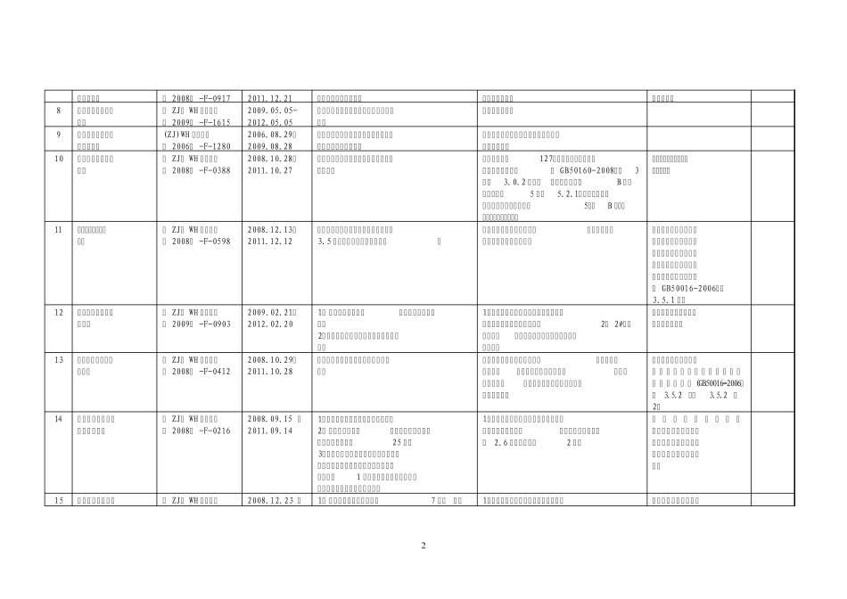 安全间距不足整改实例_第2页