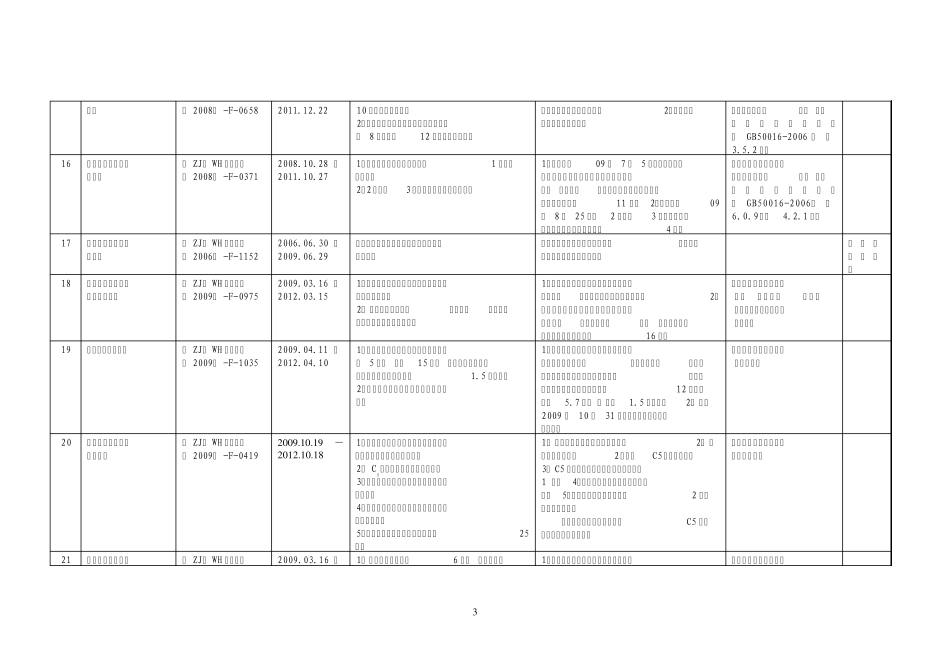 安全间距不足整改实例_第3页