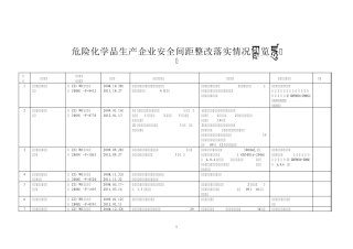安全间距不足整改实例