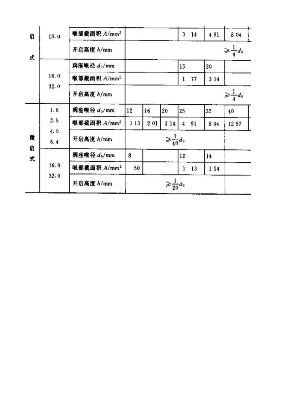 安全阀口径计算_第3页