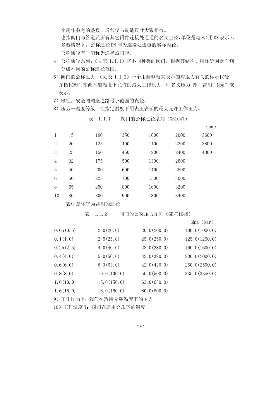 安全阀基本知识_第2页
