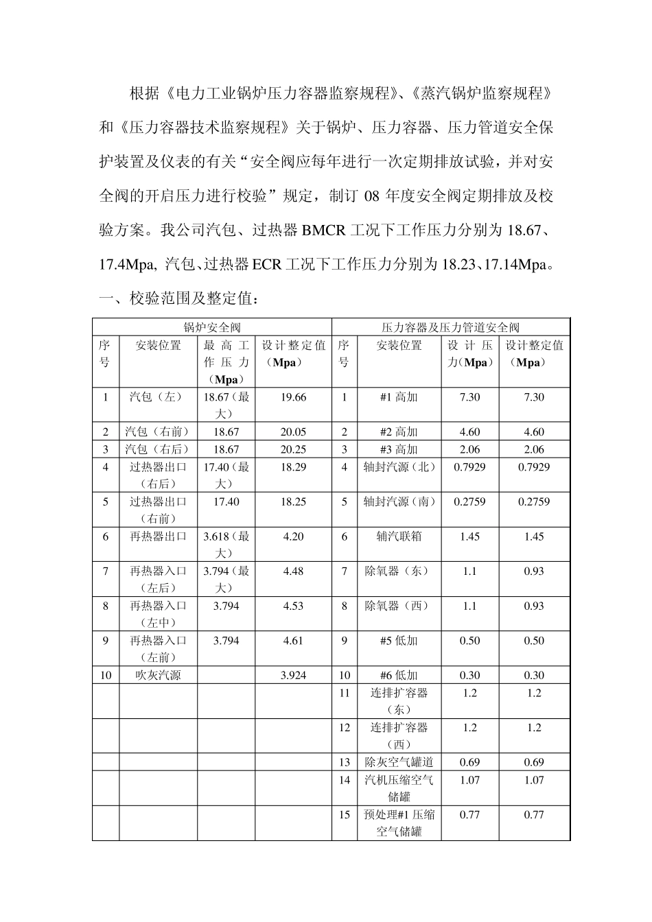 安全阀定期在线排放及校验方案_第2页