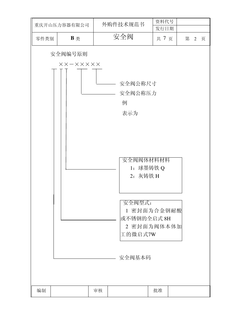 安全阀技术规范_第2页