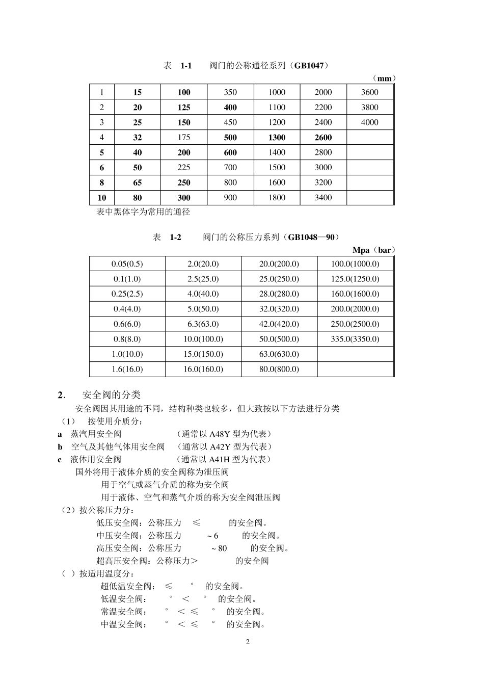 安全阀的基本知识C3_第2页