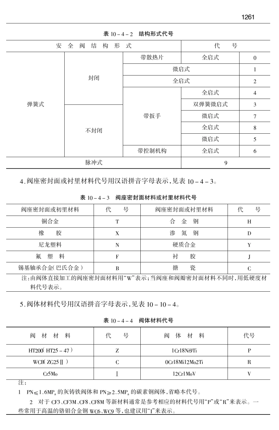 安全阀选用技术_第3页