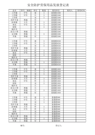 安全防护劳保用品发放登记表