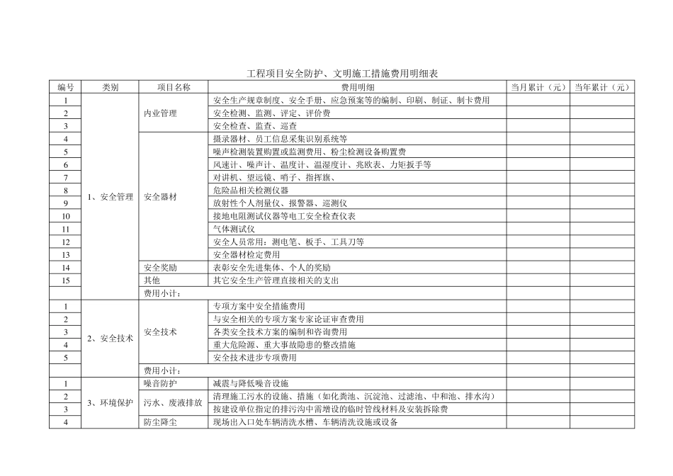 安全防护文明施工费用分类表_第1页
