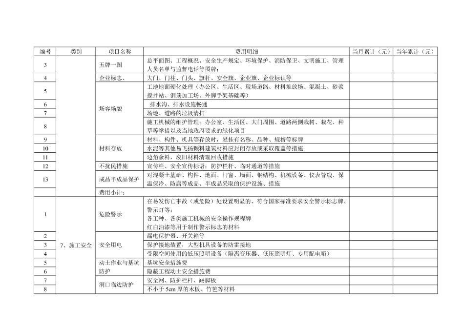 安全防护文明施工费用分类表_第3页
