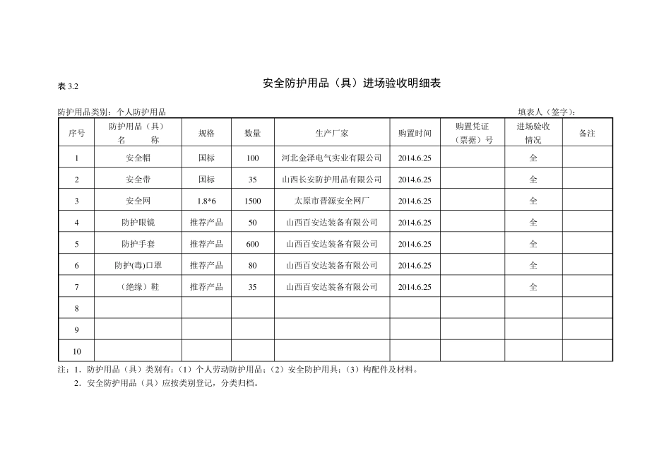 安全防护用品(具)进场验收登记表_第1页