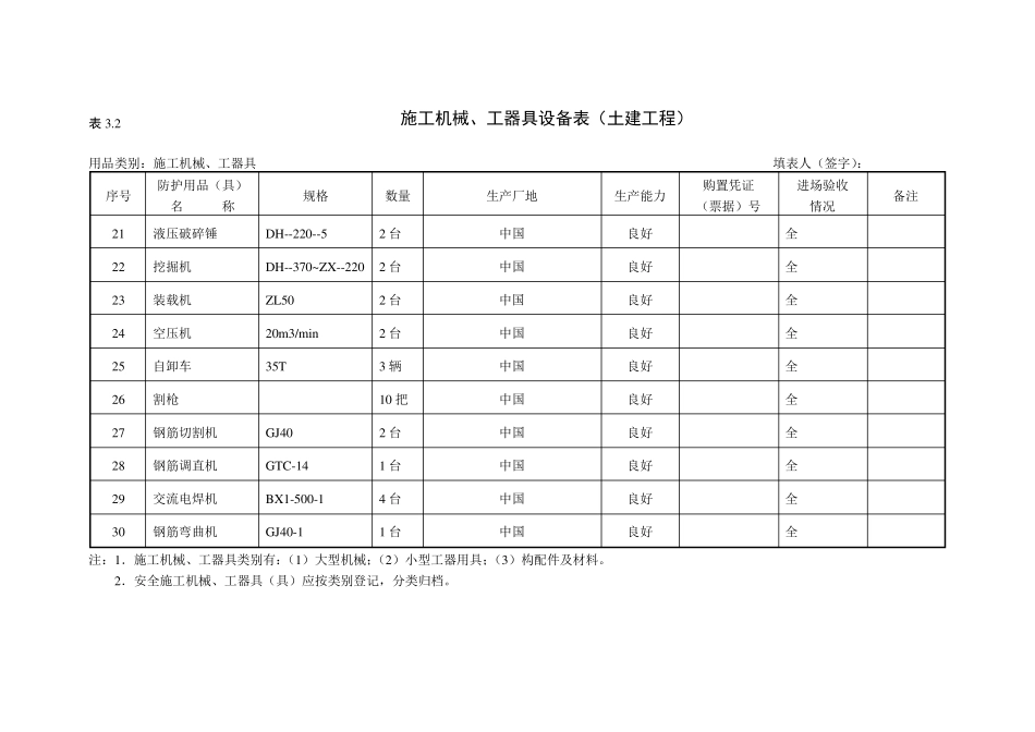 安全防护用品(具)进场验收登记表_第3页