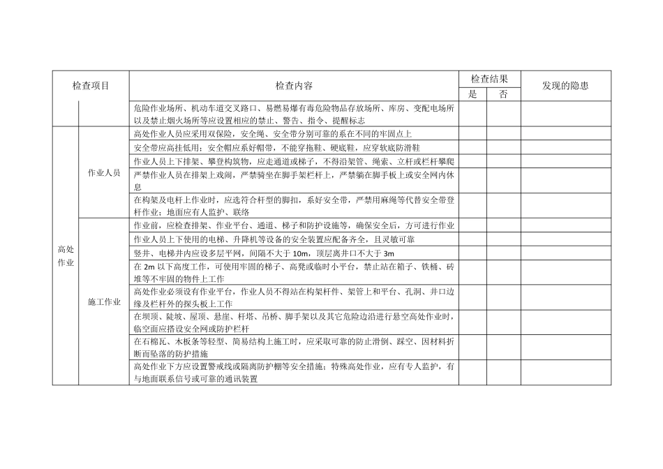 安全防护设施专项安全检查记录(项目部)_第2页