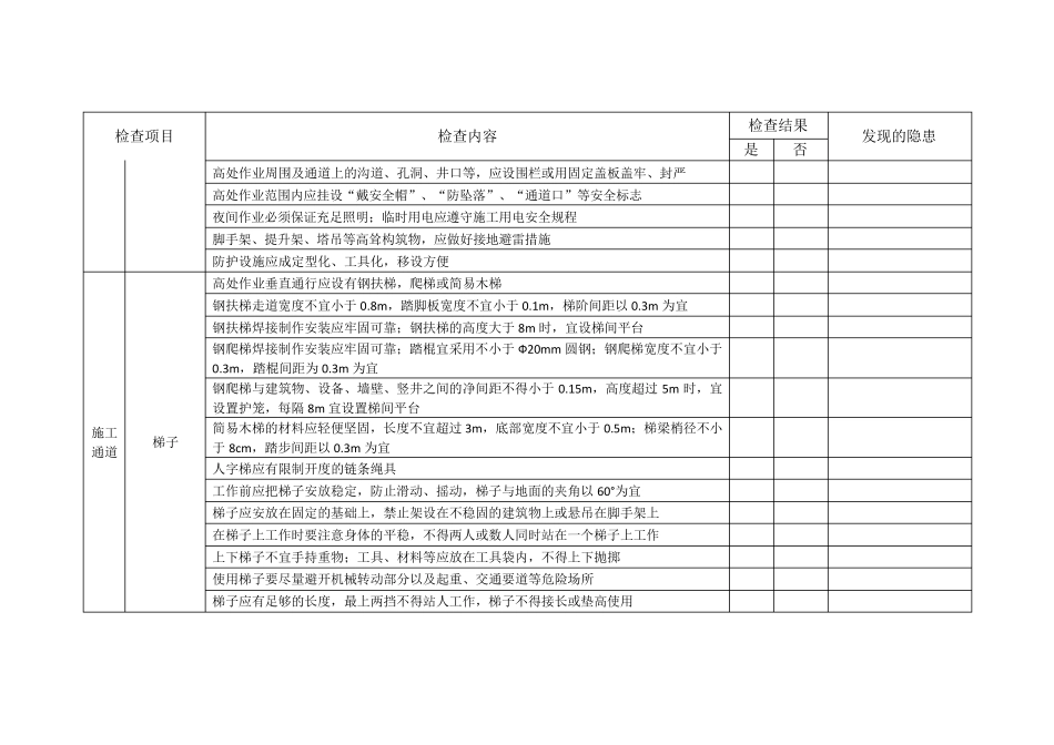 安全防护设施专项安全检查记录(项目部)_第3页