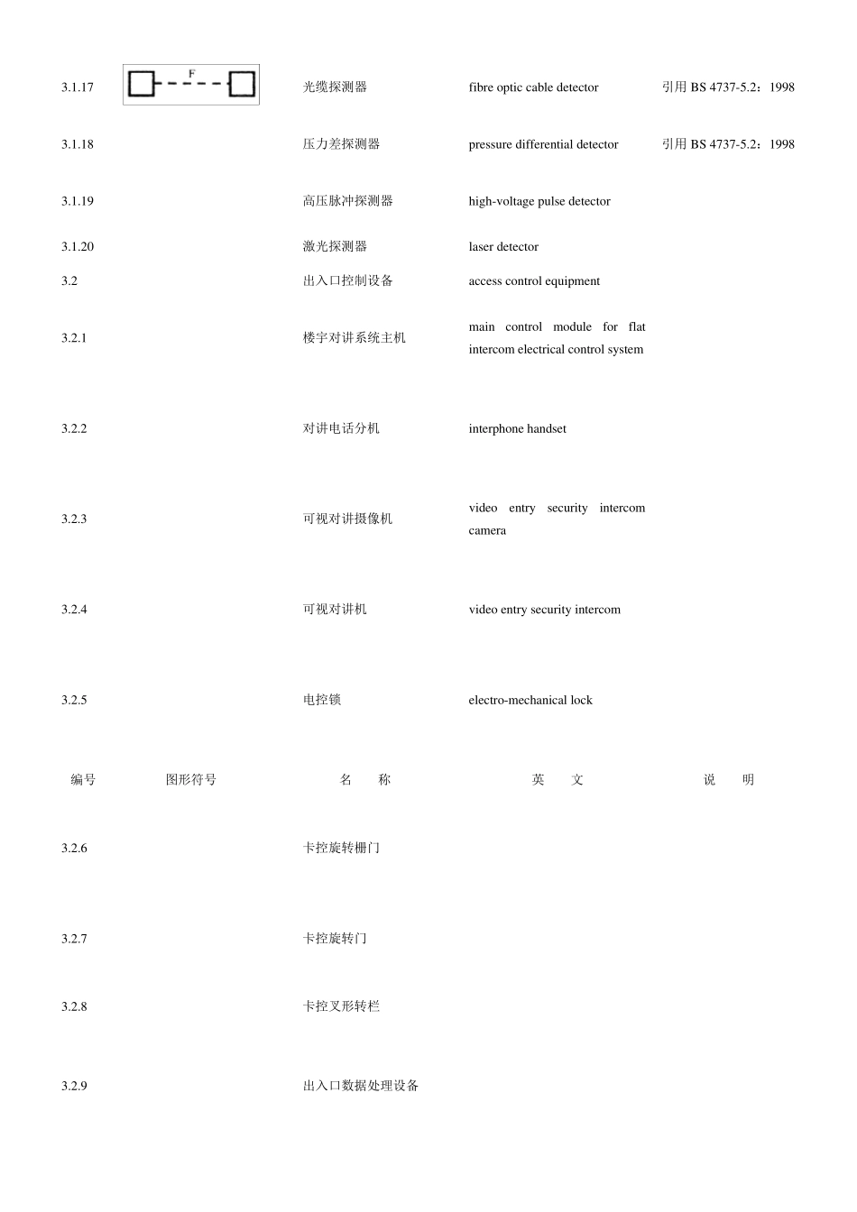 安全防范系统通用图形符号(GA_T__74—2000)_第2页